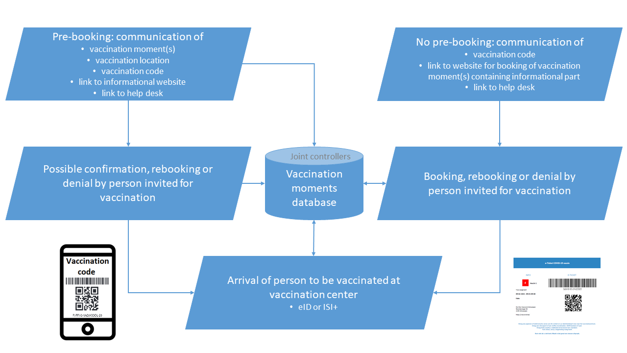Uitnodiging voor vaccinatie